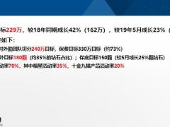 某区七月工作规划目标节奏推动安排资源投入部署要点23页.pptx