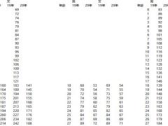 国寿双福相伴保险自动计划书无豁免.xlsx