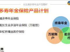 长生人寿精析长生福多寿年金保险介绍亮点助力21页.pptx
