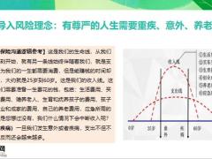 太平高保额销售热卖全能保2.0理念导入保障检视产品介绍异议处理促成15页.pptx