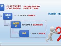 太平洋至尊超能宝少儿超能医销售面谈及促成15页.pptx