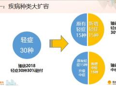 阳光人寿臻欣亮点回顾2019升级点产品基础知识介绍深度剖析52页.pptx