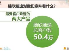 阳光人寿臻欣2019臻逸2019开发背景31页.pptx