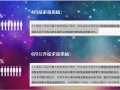 2020新规再改重疾定义切换进入倒计时23页.pptx