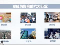 微信您用对了吗线上拓客四步曲含备注20页.pptx