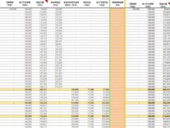 信美互信一生利益演示速查表.xlsx