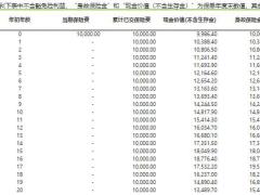 信美相互天天向上少儿年金保险利益演示表.xlsx