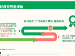中宏长保安康钜惠版2020保险升级背景亮点产品介绍规则投保示例69页.pptx
