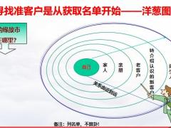 找出你的缘故市场26页.pptx