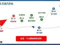 线上天龙八步法我的直播我做主28页.pptx