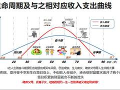 阳光人寿精选定期寿险产品介绍9页.pptx