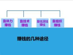 我们的两件事出单与增员27页.pptx