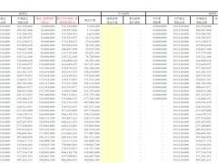 光大永明光明至尊利益演示速查表.xlsx