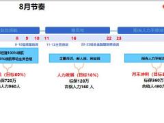 八月营销工作安排基础管理绩优建设产品策略综合金融26页.pptx