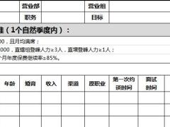 组经理预备役晋升规划表.xlsx