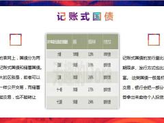 保本理财这么买巧配资产好收益19页.pptx