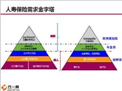 全面保障概念产品分类特点含备注25页.pptx