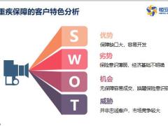 恒安标准臻爱护航客群产品分析PSSP训练实操25页.pptx