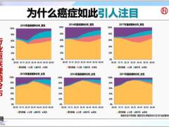 华夏菩提树鑫享版重大疾病保险开发背景产品形态投保案例销售话术38页.pptx
