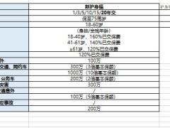 华夏护身福增强版同业产品一览表.xlsx
