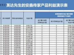 中英人寿安鑫传家终身寿险利益演示表优化版.xlsx