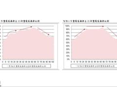 重疾进阶3.0定期VS终身65页.pptx
