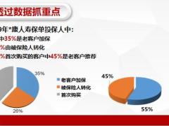 中意人寿福运金生市场销售篇38页.pptx