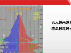 中意福运金生年金保险分红型养老无忧29页.pptx