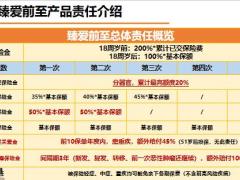 百年人寿臻爱前至产品责任介绍20页.pptx