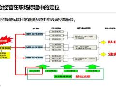 早会经营的重要性高效模式核心流程职责划分含备注24页.pptx