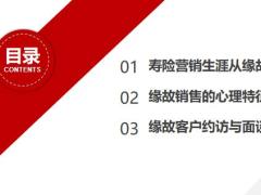 缘故销售的心理特征分析客户约访面谈流程41页.pptx