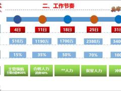 个险工作举措思路会销奖励支持及方案43页.pptx