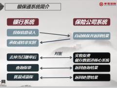 华夏银保通出单系统运营基础知识常见问题22页.pptx
