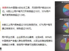 线上车友会的流程含备注28页.pptx
