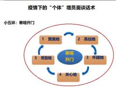 2020疫情下的个体增员面谈话术8页.docx