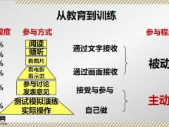 FABE模压训练介绍实做目标规划发表47页.pptx