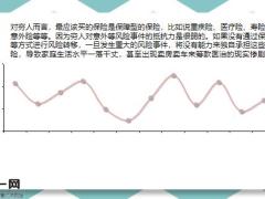 到底是有钱人该买保险还是穷人该买保险16页.pptx
