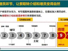 国寿如何结合增员高质量新增话术学习19页.pptx