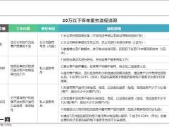 和谐健康保险大客户服务流程以及流程说明27页.pptx