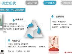 华夏银保南山松鑫享版喜盈门升级版菩提树鑫享版运作分析工作规划39页.pptx