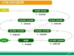 互动专员6加1日工作模式与综金专员的协同配合41页.pptx