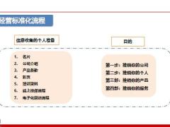 银行维护网点经营标准化流程24页.pptx