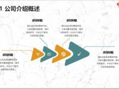动态计划书商业PPT模板24页.pptx