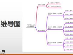 新人微课衔训培训受众方式目的15页.pptx