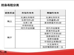 关于年金和终身寿的销售技能17页.pptx