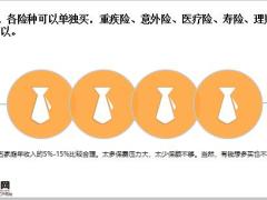 66条保险真相24页.pptx