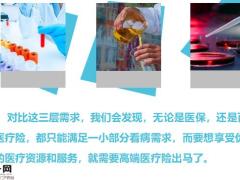 告诉你怎么买高端医疗保险优势19页.pptx