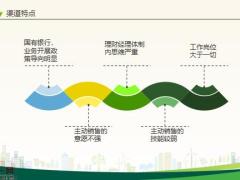 银保网点销售资源渠道沟通经营注意事项20页.pptx