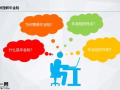 年金险销售逻辑19页.pptx