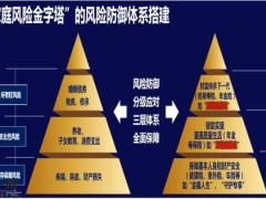 太平洋人寿至尊鑫满意分红年金保险计划宣导50页.pptx